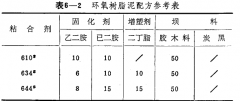 鉛蓄電池修理