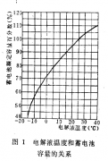 溫度對(duì)于鉛蓄電池容量的影響